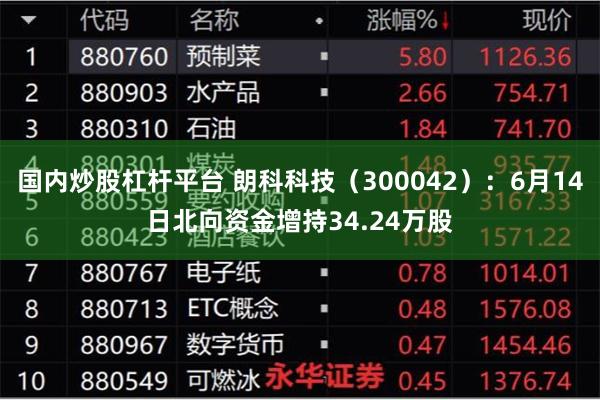 国内炒股杠杆平台 朗科科技（300042）：6月14日北向资金增持34.24万股