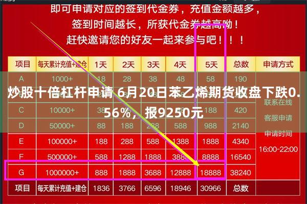 炒股十倍杠杆申请 6月20日苯乙烯期货收盘下跌0.56%，报9250元