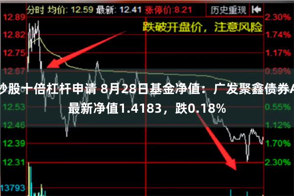 炒股十倍杠杆申请 8月28日基金净值：广发聚鑫债券A最新净值1.4183，跌0.18%